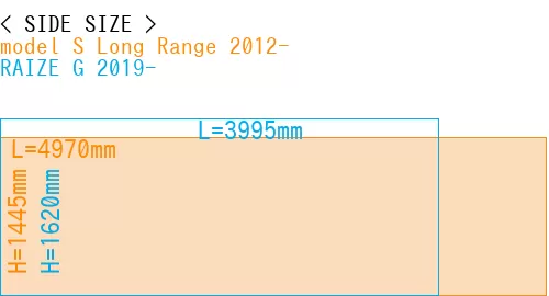 #model S Long Range 2012- + RAIZE G 2019-